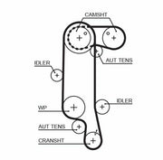 gates-timing-belt-water-pump-kit, gates-timing-belt-set, gates-water-pump-golf-polo-ibiza GATES KP45565XS Timing Belt and Water Pump Kit for Golf IV, Polo, Ibiza | 1.4 16V Models GATES Timing Belt and Water Pump Kit | 06-Golf IV, Polo, Ibiza gates, timing-belt, water-pump, car-maintenance, golf-IV, polo, ibiza, fabia, octavia, ai-generated