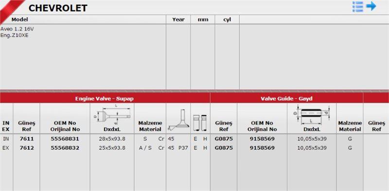 Güneş G0875 Valve Guide Opel Corsa B/C/D Astra G/H Meriva Zafira 1.2/1.4/1.8 16V — Valvetrain
