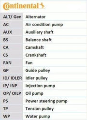 continental ctam serpentine belt kit, bmw serpentine belt kit installation CONTINENTAL CTAM 6PK1165K1 - Serpentine Belt Kit for BMW B38/B48/B58 | 6PK1165K1 Continental CTAM Serpentine Belt Kit for BMW continental, serpentine-belt-kit, bmw-parts, engine-accessories, automotive, car-maintenance, mechanics-tools, car-owners, bmw-enthusiasts, ai-generated