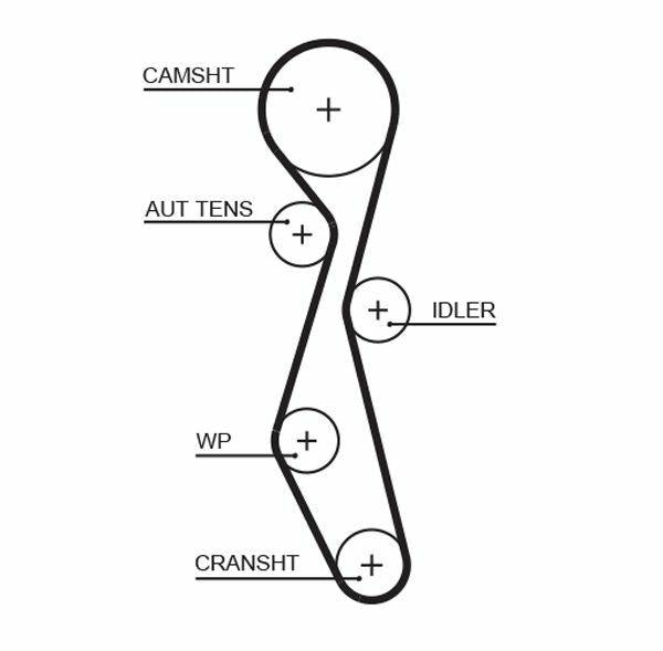 GATES 5633XS Timing Belt — Belts
