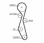 gates-5633xs-timing-belt, gates-timing-belt-installation, gates-5633xs-specifications GATES 5633XS Timing Belt - Premium Performance for Car Owners & Mechanics | 1124 mm GATES 5633XS Timing Belt - Reliable Quality for Car Owners gates, timing-belt, car-parts, car-maintenance, mechanic-tools, auto-repair, car-owners, vehicle-performance, premium-quality, ai-generated