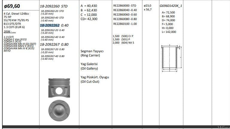 King 18209226220 Piston 64.60 mm (0.40) Opel Corsa E 1.3 CDTi Fiat Doblo Egea Fiorino 500L 1.3 Multijet — Pistons & Rotating