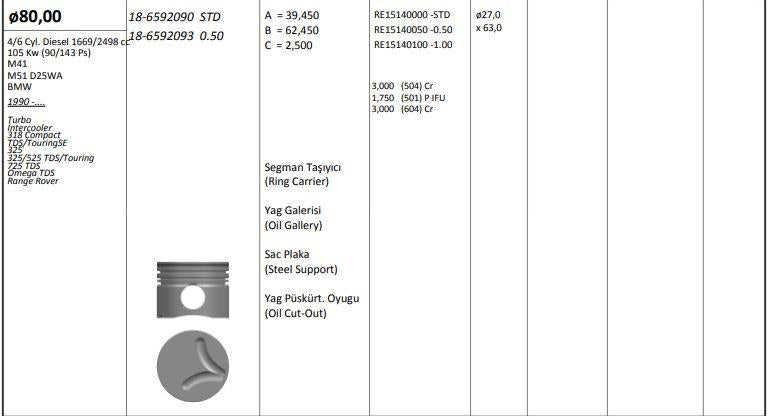 King 186592093 Piston 80.00 mm (0.50) BMW E36 E34 E39 E38 2.5 TD 91- Opel Omega B 2.5 TD 94 — Pistons & Rotating