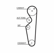 gates-t283-timing-belt, gates-t283-timing-belt-close-up GATES T283 Timing Belt - Premium Quality for Mechanics and Car Owners | 99 Teeth GATES T283 Timing Belt - High Quality for Car Owners gates, timing-belt, car-parts, mechanics, car-owners, engine-parts, high-quality, automotive, vehicle-repairs, ai-generated