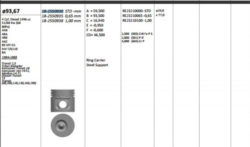 King 182550935 Piston 93.67 mm 0.65 Ford Transit M12 M15 2.5 D 88-4Fa (Rıken with Piston Rings) — Pistons & Rotating