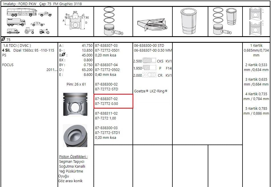 Goetze 87-72772050 Focus-C-Max-Mondeo 2011-2018 Models 1.6 TDCi Piston Set — Pistons & Rotating