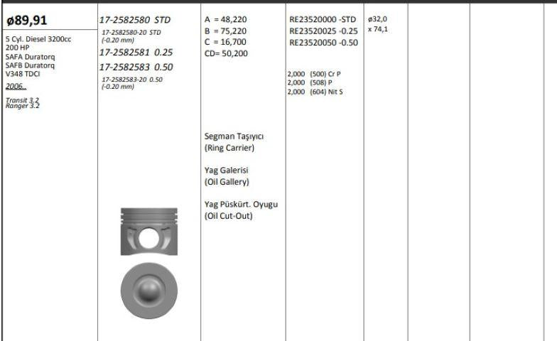 King 17258258320 Piston 89.91 mm (+ 0.50) Fort Transit V348 Ranger 3.2 TDCi 06-Saf (0.20 Short) — Pistons & Rotating