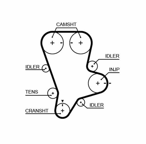 gates k015644xs timing belt set, gates timing belt installation, gates carnival timing belt GATES K015644XS Timing Belt Set - Essential for Vehicle Owners & Mechanics | No Water Pump Included GATES Timing Belt Set for Vehicles gates, timing-belt, carnival-2-9crdi, timing-belt-set, mechanics, vehicle-maintenance, car-parts, engine-parts, ai-generated, automotive