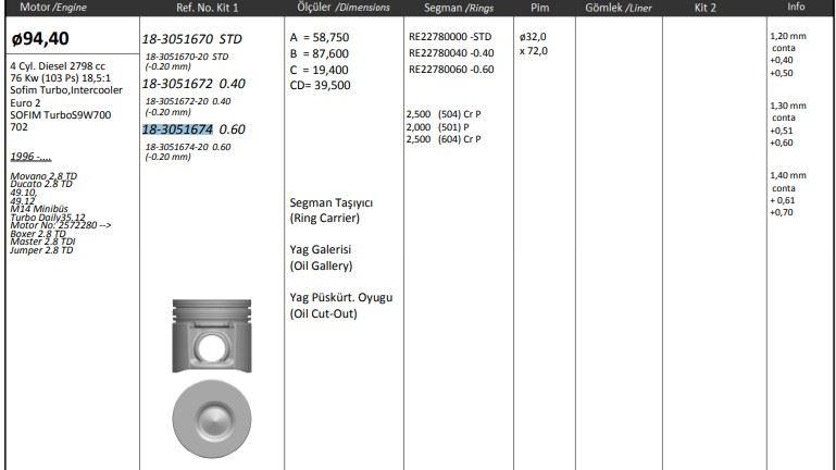 King 18305167420 Piston 94.40 mm (0.60) Ducato 2.8 TD 35.12 Daily 8140.23 — Pistons & Rotating
