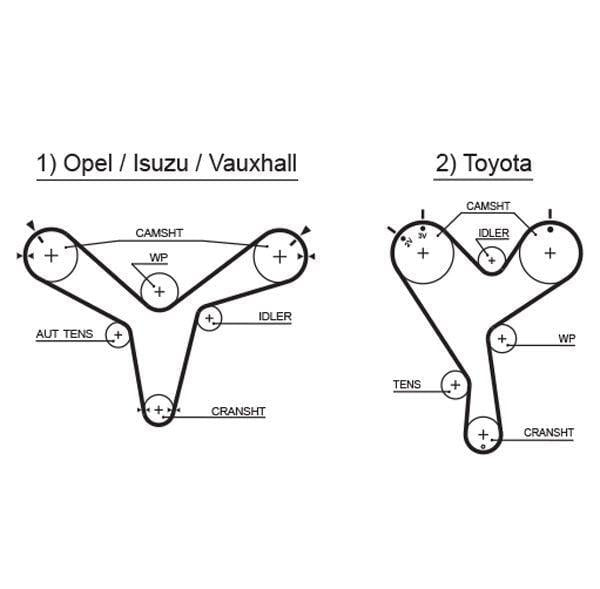 GATES 5388XS Timing Belt - Durable HNBR Materials — Belts
