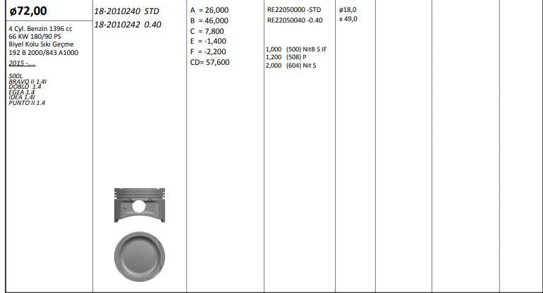 King 182010242 Piston 72.00 mm (+ 0.40) Fiat Doblo Egea 500L Punto Idea 1.4i 16V (90 Bg) 05-843A1 192B2 — Pistons & Rotating