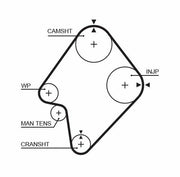 gates k015300xs timing belt set, triger tk 87-ma.e2200 timing belt, gates timing belt installation Gates K015300XS Triger Tk 87-Ma.E2200 Timing Belt Set for Car Owners & Mechanics Gates K015300XS | Triger Tk 87-Ma.E2200 Timing Belt Set gates, timing-belt-set, triger-tk-87-ma-e2200, car-owners, mechanics, automotive-parts, high-quality, durable, engine-performance, ai-generated