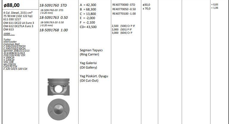 King 185091760 Piston 88.00 mm (Std) Mercedes C200 CDI C220 CDI C270 CDI E200 CDI S220 CDI E270 CDI E320 — Pistons & Rotating