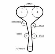 gates 5532xs timing belt, gates timing belt specifications, gates timing belt close up GATES 5532XS Timing Belt - Durable HNBR Material for Mechanics and Car Enthusiasts | 50.2 in GATES 5532XS Timing Belt - High Performance, Durable gates, timing-belt, car-repair, mechanics, car-enthusiasts, hnbr-material, high-performance, automotive-parts, engine-parts, ai-generated