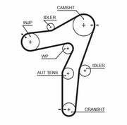 gates triger kayışı for astra j insignia, gates timing belt technical specifications GATES Triger Kayışı - Astra J Insignia 2.0D *A20DTH* | 24mm Width GATES Triger Kayışı - Astra J Insignia 2.0D gates, timing-belt, astra-j, insignia, 2-0d, car-parts, mechanics, car-owners, engine-parts, ai-generated