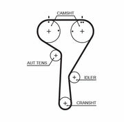 gates-timing-belt-water-pump-kit, gates-kp15680xs-1-installation, gates-timing-belt-for-volkswagen GATES Timing Belt & Water Pump Kit - Perfect for Golf, Jetta, Passat, A3, A4 | 1.2Tsi, 1.4Tsi GATES Timing Belt & Water Pump Kit gates, timing-belt, water-pump, car-maintenance, automotive-repair, golf-vi, jetta, passat, a3, a4