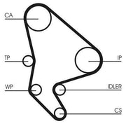 continental ct1063 timing belt, timing belt for peugeot 206 207 307 1.4hdi CONTINENTAL CT1063 | Timing Belt for Peugeot 206 207 307 1.4HDi 8V | 144 Teeth CONTINENTAL CT1063 Timing Belt continental, timing-belt, peugeot, car-parts, engine-performance, mechanic-tools, automotive, car-owners, vehicle-maintenance, ai-generated