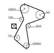 gates timing belt set for 96-04 megane and carisma, gates k015485 timing belt set technical specs GATES Timing Belt Set K015485 - Fits 1996-2004 Megane I & Carisma 1.9D | Essential for Car Owners & Mechanics GATES K015485 Timing Belt Set for Megane & Carisma gates, timing-belt-set, car-maintenance, vehicle-repair, mechanics-tools, car-owners, engine-parts, automotive, ai-generated, timing-belt