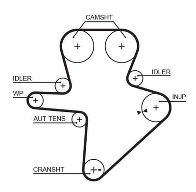 GATES 5586XS Timing Belt - Auto Parts for Cherokee & Voyager — Belts