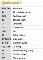 continental ctam ct1094 pump belt for vw audi vehicles, technical specifications of continental pump belt Continental CTAM CT1094 Pump Belt - Fits VW Touareg, Audi A4 & A6 | 83 Teeth Continental CTAM CT1094 Pump Belt - VW Audi Applications continental, pump-belt, vw-parts, audi-parts, timing-belt, automotive, car-maintenance, auto-repair, aftermarket-parts, ai-generated