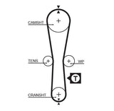 GATES Timing Belt Kit - Compatible with Clio II & Twingo 1.2 — Belts