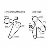GATES K025435XS Timing Belt Set - Timing Tk 96-H100-H1-L200-L300 2.5D-TD — Belts