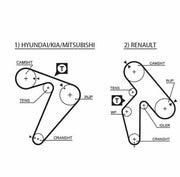 gates k025435xs triger kayışı seti, gates timing belt set for car engines GATES K025435XS Triger Kayışı Seti - Triger Tk 96-H100-H1-L200-L300 2.5D-TD | Auto Mechanics, Car Enthusiasts GATES K025435XS - Triger Tk 96-H100-H1-L200-L300 2.5D-TD gates, timing-belt, auto-mechanics, car-enthusiasts, auto-repair-products, engine-parts, high-performance, reliable-parts, automotive-tools, ai-generated