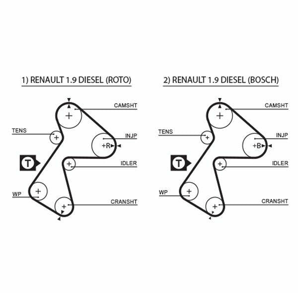 GATES 5305 Timing Belt - Express-Clio 1.9D — Belts