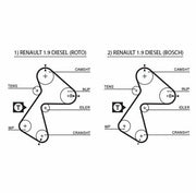 gates-5305-timing-belt-express-clio, gates-5305-timing-belt-close-up GATES 5305 Timing Belt - Durable Replacement for Express-Clio 1.9D | OEM Quality GATES 5305 Timing Belt for Express-Clio 1.9D gates, timing-belt, express-clio, car-parts, mechanics, car-owners, automotive, replacement-parts, engine-parts, ai-generated