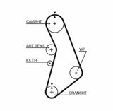 GATES K045491XS Timing Belt Set for 2000-2006 Passat 1.8T — Belts