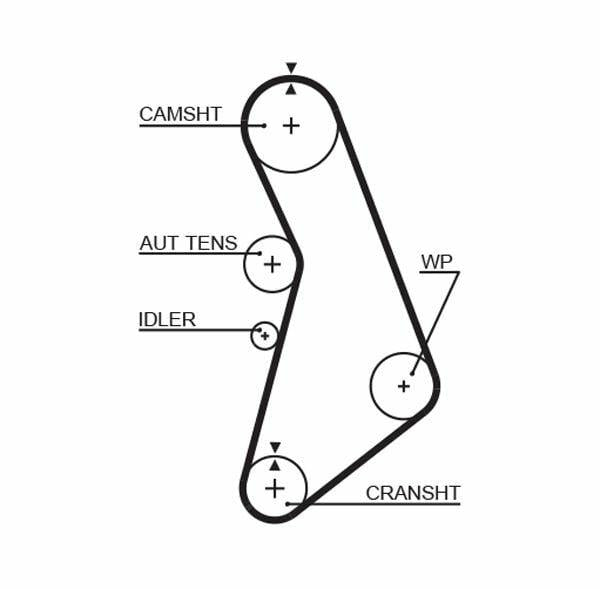 gates-timing-belt-set-for-passat-1-8t, timing-belt-set-k045491xs GATES K045491XS Timing Belt Set for 2000-2006 Passat 1.8T | Vehicle Owners & Mechanics GATES Timing Belt Set for 00-06 Passat 1.8T gates, timing-belt-set, passat-1-8t, vehicle-maintenance, car-parts, automotive, mechanics, engine-repair, auto-accessories, ai-generated