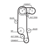 GATES Timing Tk + Water Pump - Timing Belt and Water Pump Kit for Golf IV, Bora, Polo 1.6 16V — Water Pump & Thermostat