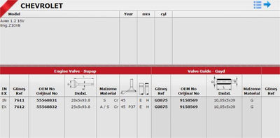 Güneş G0875 Valve Guide Opel Corsa B/C/D Astra G/H Meriva Zafira 1.2/1.4/1.8 16V — Valvetrain