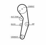 GATES Timing Belt Kit K025569XS - Compatible with 1999-2006 VW Golf, Bora and 2 more models — Belts