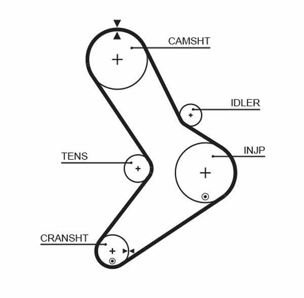 gates timing belt kit K015334XS, timing belt set for 2.5D 2.8HDi JTD engines GATES Timing Belt Kit K015334XS - 2.5D 2.8HDi JTD | For Car Owners & Mechanics GATES Timing Belt Kit - 2.5D 2.8HDi JTD gates, timing-belt-kit, car-accessories, mechanics-tools, engine-components, car-repair, automotive-parts, ai-generated, vehicle-maintenance, engine-repair