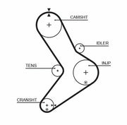 gates timing belt kit K015334XS, timing belt set for 2.5D 2.8HDi JTD engines GATES Timing Belt Kit K015334XS - 2.5D 2.8HDi JTD | For Car Owners & Mechanics GATES Timing Belt Kit - 2.5D 2.8HDi JTD gates, timing-belt-kit, car-accessories, mechanics-tools, engine-components, car-repair, automotive-parts, ai-generated, vehicle-maintenance, engine-repair