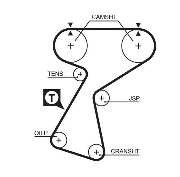 gates-timing-belt-5244xs, timing-belt-for-renault-megane-2-0 GATES 5244XS Timing Belt - Durable & Reliable for Car Owners & Mechanics | Fits 95-99 Megane 2.0 GATES 5244XS Timing Belt for 95-99 Megane 2.0 gates, timing-belt, renault-megane, car-parts, mechanics, automotive, car-owners, durable-belt, engine-parts, ai-generated
