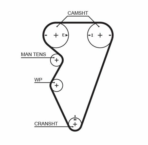 gates-timing-belt-kit-freelander-1-8-16v, gates-k025416xs-timing-belt-set GATES Timing Belt Kit - For Freelander 1.8 16V | Essential for Car Owners & Mechanics GATES Timing Belt Kit - Freelander 1.8 16V gates-timing-belt, freelander-1-8-16v, timing-belt-kit, car-maintenance, mechanics, engine-parts, gates-products, auto-repair, car-owners, ai-generated