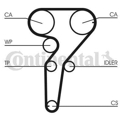 continental ctam ct1149 timing belt, alfa romeo compatible timing belt, automotive replacement timing belt CONTINENTAL CTAM CT1149 Timing Belt - Replacement for Alfa Romeo 1.6 16V Models | 25.5 cm Continental CTAM CT1149 Timing Belt | Compatible with Alfa Romeo continental, timing-belt, alfa-romeo, automotive-parts, car-maintenance, vehicle-replacement, engine-parts, car-owners, automotive-enthusiasts, ai-generated