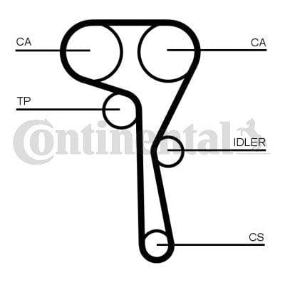 continental ctam ct1167 timing belt, packaging of continental ctam ct1167 Continental CTAM CT1167 Timing Belt - Designed for Golf VII, Caddy, Passat | Key Specs for Mechanics Continental CTAM CT1167 Timing Belt for Golf VII Caddy Passat continental, timing-belt, golf-vii, caddy, passat, arteon, a3, car-parts, mechanics, ai-generated