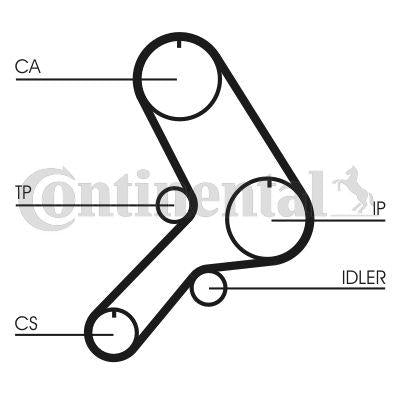 CONTINENTAL CTAM CT617 Timing Belt (Fiat: 1.9D Bravo I Tempra Tipo / Alfa: 1.9Td 145 146 155) — Belts