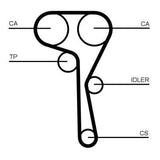 Continental Timing Belt Kit - CTAM CT1167K1 for VW Golf 1.2-1.4 TSI — Belts