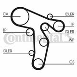 CONTINENTAL CTAM CT1134WP2 Timing Belt & Water Pump - VW Golf, Audi & More — Water Pump & Thermostat