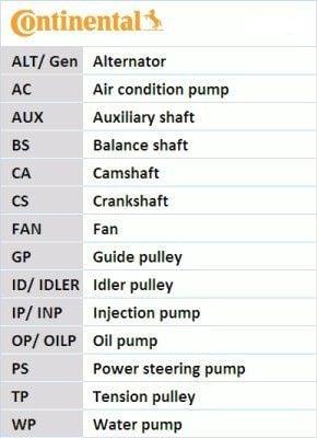 continental ctam 6pk1173k1 service kit for bmw, bmw gergi seti and kayış by continental CONTINENTAL CTAM 6PK1173K1 - BMW B38 / 48 / 58 Gergi Seti + Kayış for Car Owners | 6PK1173 CONTINENTAL CTAM 6PK1173K1 - BMW Service Kit continental, bmw-service-kit, car-maintenance, gergi-seti, v-belt, car-owners, bmw-enthusiasts, vehicle-performance, auto-repair, ai-generated