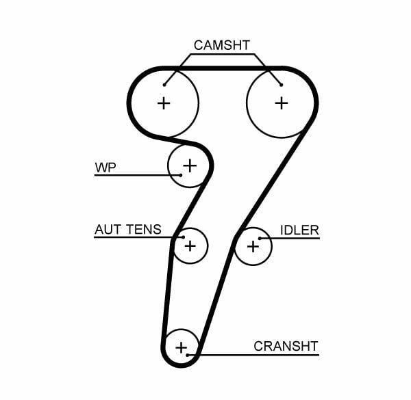 GATES 5653XS Timing Belt - HNBR Material — Belts