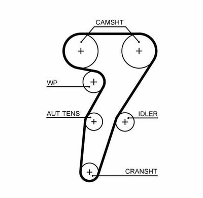 GATES 5653XS Timing Belt - HNBR Material — Belts