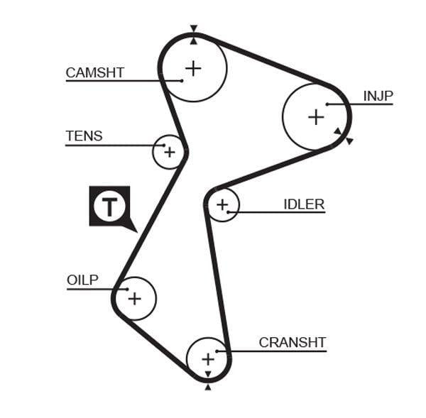 GATES 5212 Timing Belt - R9-R11 Diesel YM — Belts