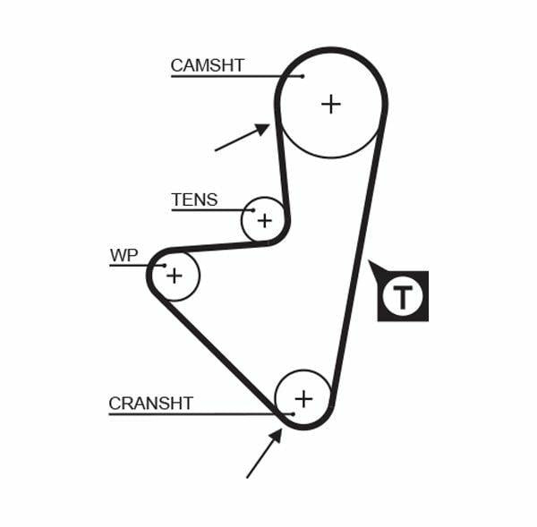 gates-5127xs-timing-belt, gates-timing-belt-technical-specifications GATES 5127XS Timing Belt - Durable HNBR Material for Mechanics, Car Owners, and Enthusiasts | 1.1L, 104 Teeth GATES 5127XS Timing Belt - High Performance for Cars gates, timing-belt, car-repair, mechanics, car-owners, car-enthusiasts, high-performance, automotive-parts, engine-parts, ai-generated