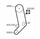GATES Timing Belt Set - Timing Tk T.Porter T4 2.4D 78Hp — Belts