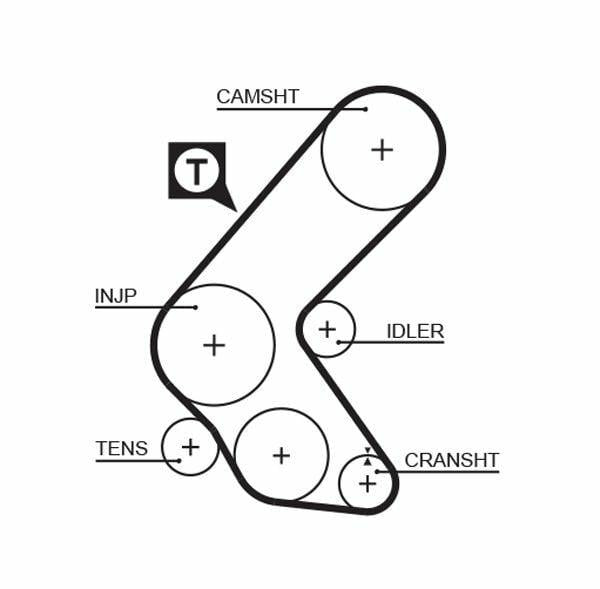 GATES 5193XS Timing Belt - Durable HNBR Construction — Belts